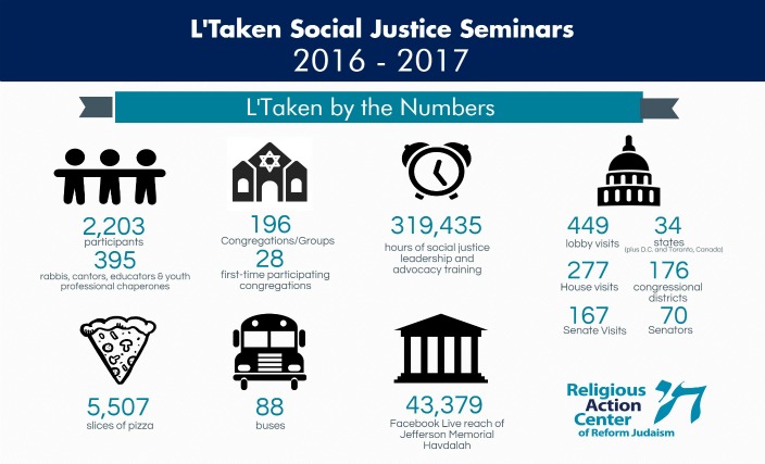 LTK Infographic for web-2.jpg